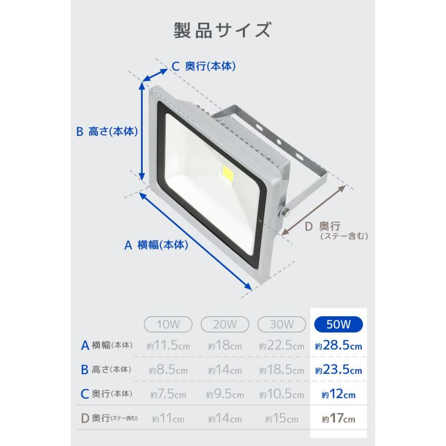 LED投光器 防水 電球色 昼光色 4300LM 50W 500W相当 広角 作業灯 外灯 ワークライト 屋外 防犯 3mコード付き 省エネ PSE スタンド｜pickupplazashop｜12