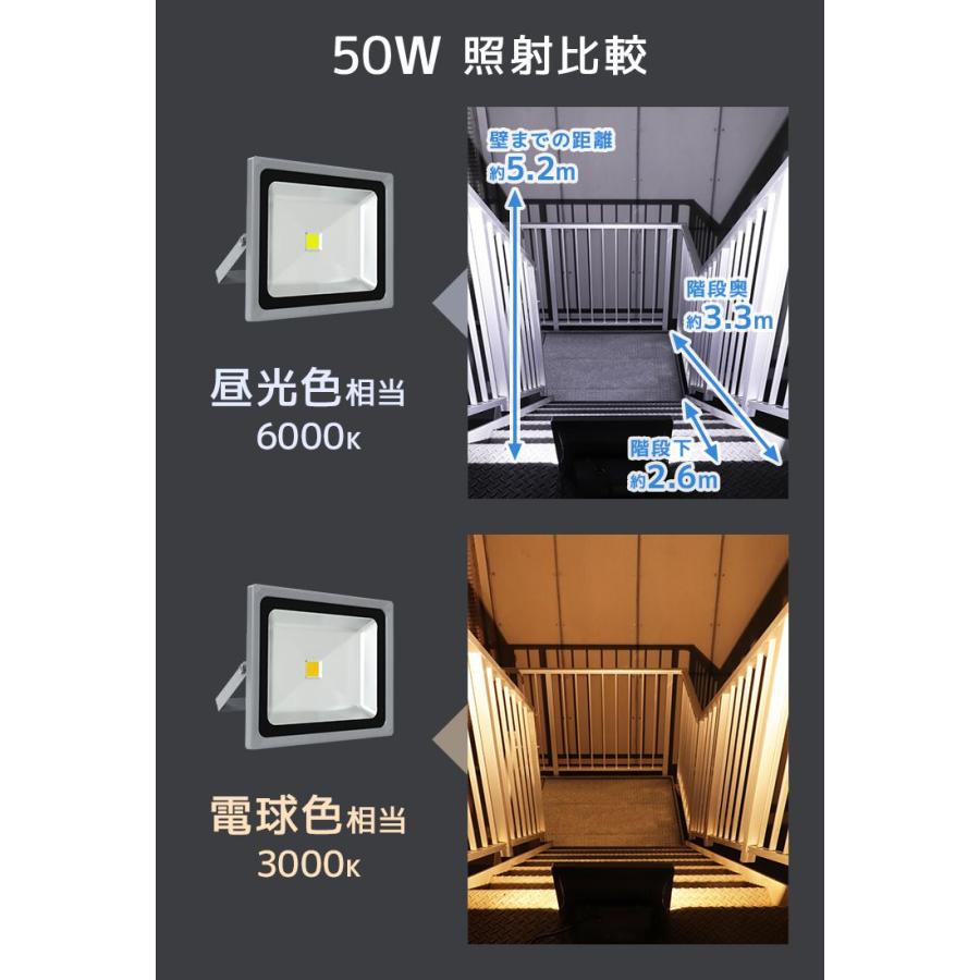 LED投光器 防水 電球色 昼光色 4300LM 50W 500W相当 広角 作業灯 外灯 ワークライト 屋外 防犯 3mコード付き 省エネ PSE スタンド｜pickupplazashop｜13