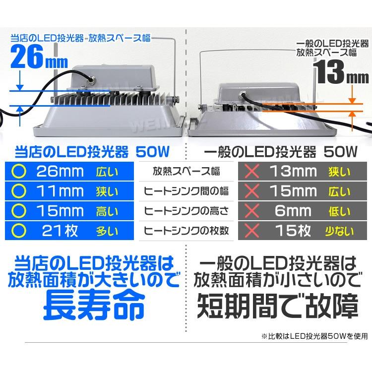 LED投光器 100W 1000W相当 防水 作業灯 外灯 防犯 ワークライト 看板照明 昼光色 電球色 一年保証｜pickupplazashop｜11