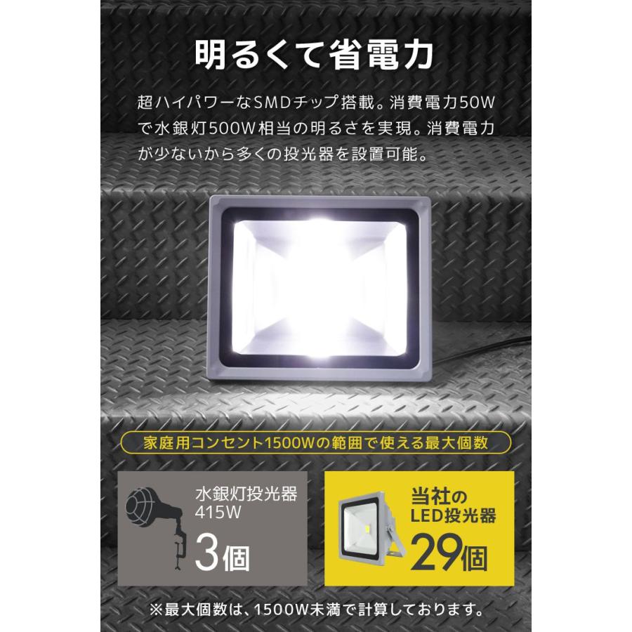 WEIMALL（ウェイモール） led投光器 人感センサー 人感 50W 500W相当