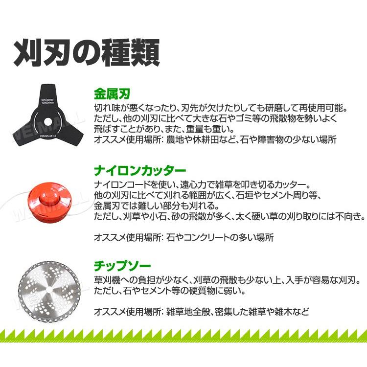 【新品未使用】背負式エンジン草刈機 強力パワー！ナイロン刃&チップソー付 草刈り機 草刈機 エンジン 芝刈り機 草刈り ナイロンコード 背負い式