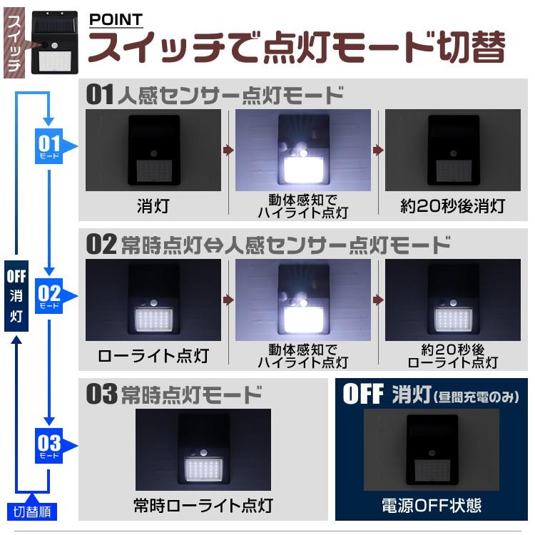 玄関 ライト  人感センサー LEDソーラーライト センサーライト 人感 防水 玄関 3ｍ 昼光色 防犯 自動照明 太陽光充電 12個セット ソーラーガーデンライト｜pickupplazashop｜04