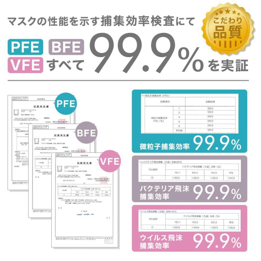 【期間限定!クーポンで1箱472円】 マスク 黒 グレー 50枚 不織布マスク ブラック ゴム紐も同色 使い捨て 耳が痛くなりにくい 平ゴム 両面同色 カラーマスク｜pickupplazashop｜15