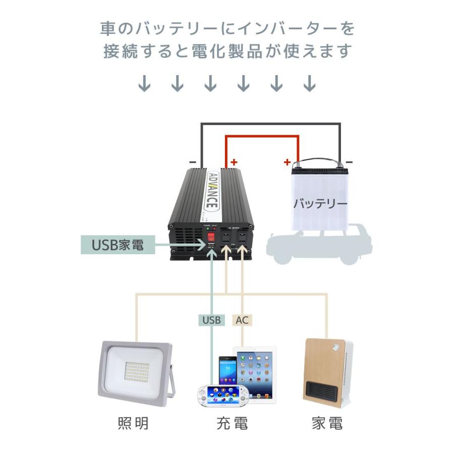 インバーター 非常用電源 12V 自動車用 100V ポータブル電源 定格 1500W 最大 3000W 修正波 疑似正弦波 矩形波｜pickupplazashop｜04