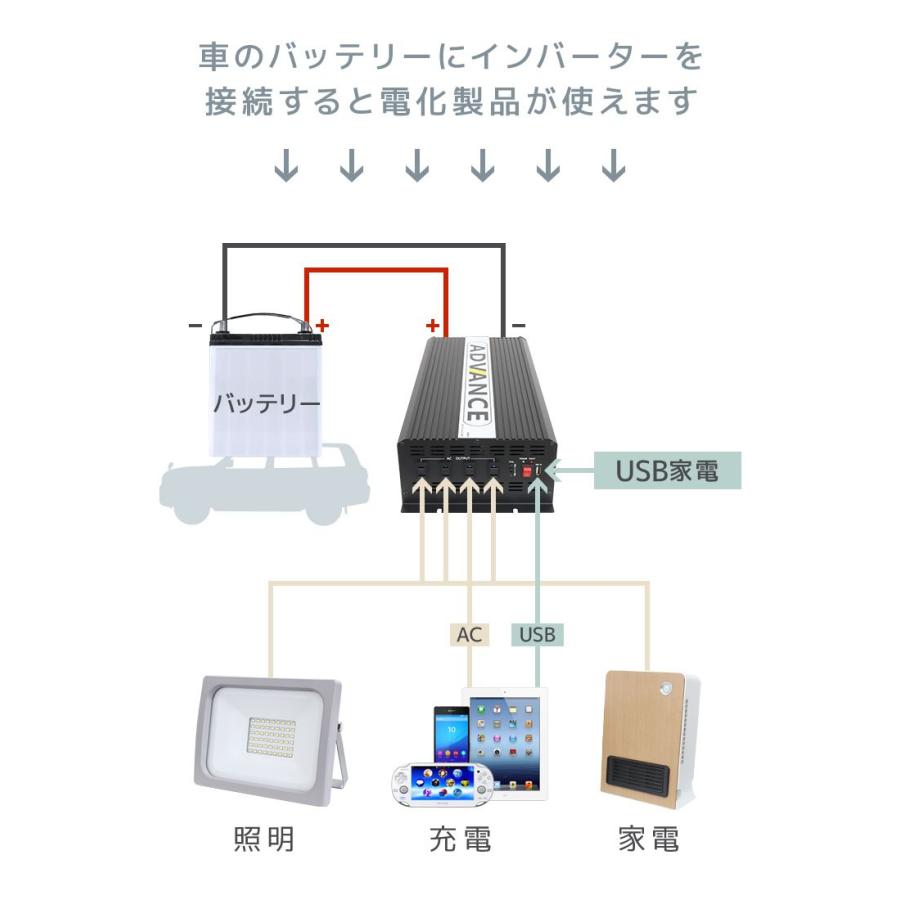 インバーター 非常用電源 12V 100V ポータブル電源 定格 2000W 最大 4000W 修正波 疑似正弦波 矩形波 切替可能 自動車用