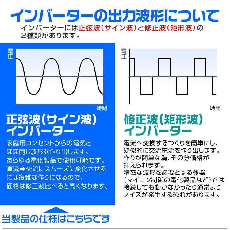 インバーター 非常用電源 車 正弦波 24V 100V ポータブル電源 カーインバーター 非常用電源 車中泊 定格1000W｜pickupplazashop｜07