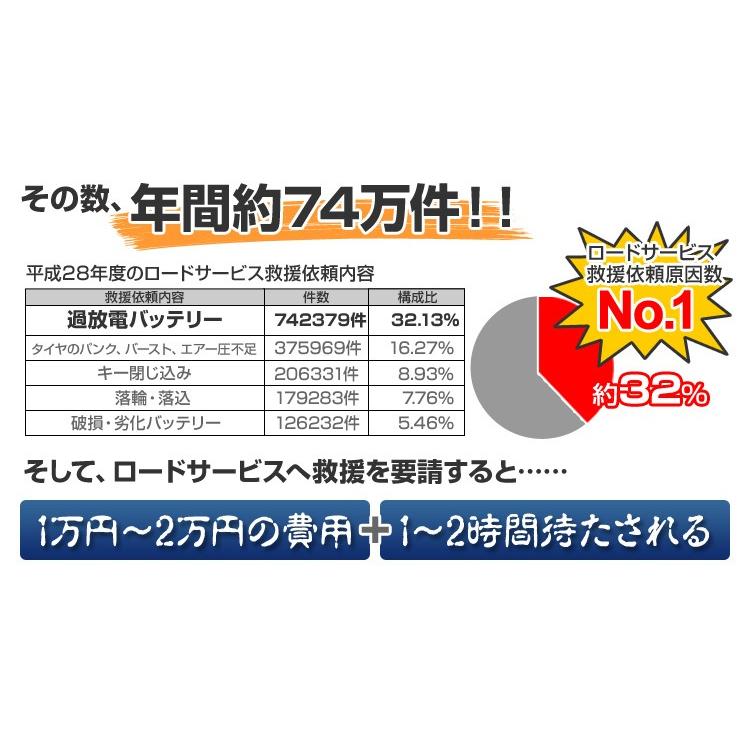 ジャンプスターター モバイル バッテリー Usb ポータブル 12v 車用 カー バッテリー 充電器 mah 大容量 モバイルバッテリー Dre A Pickupplazashop 通販 Yahoo ショッピング