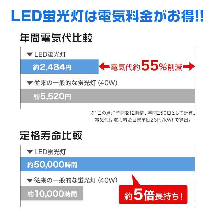 LED蛍光灯 直管 40W形 120cm 25本セットSMD グロー式 工事不要の画像