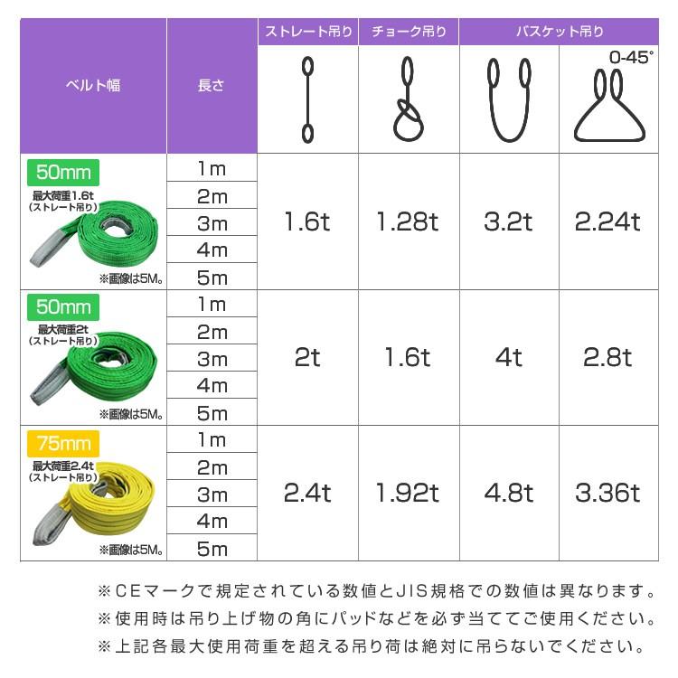 スリングベルト 1.5m 2本セット ナイロンスリング 耐荷1000kg 25mm×1.5m ベルトスリング 運搬用スリング 吊具｜pickupplazashop｜06