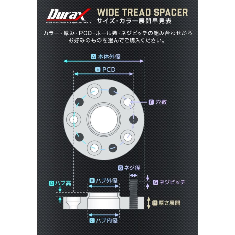 Durax 5穴 114.3 スペーサー 15mm 20mm Durax（デュラックス） スペーサー ワイドトレッドスペーサー ワイトレ