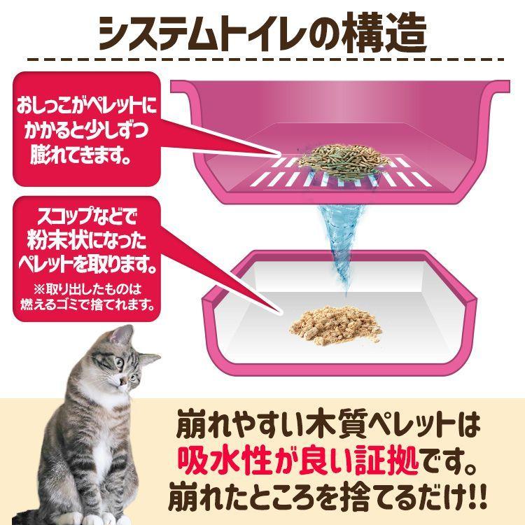 楽天市場 猫砂 木質ペレット 33リットル ネコ砂 代用品 最安値挑戦中 送料無料 エネラボ ジャパン