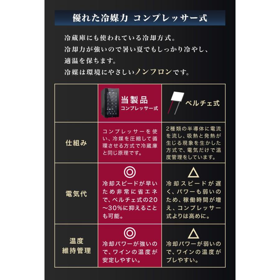 WEIMALL（ウェイモール） ワインセラー 家庭用 コンプレッサー式 32本