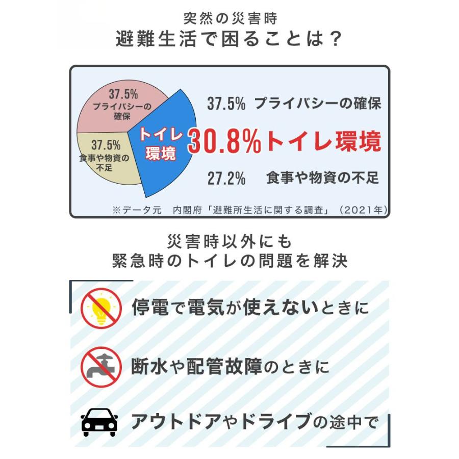 簡易トイレ 災害用 凝固剤 非常用トイレ 600回使い捨て 15年保存 簡易トイレセット 防災用品 防災グッズ 災害用簡易トイレ 個包装_2