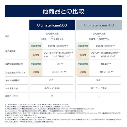 エレクトロラックス UltimateHome 500 加湿空気清浄機 エレクトロラックス UltimateHome 500 加湿空気清浄機