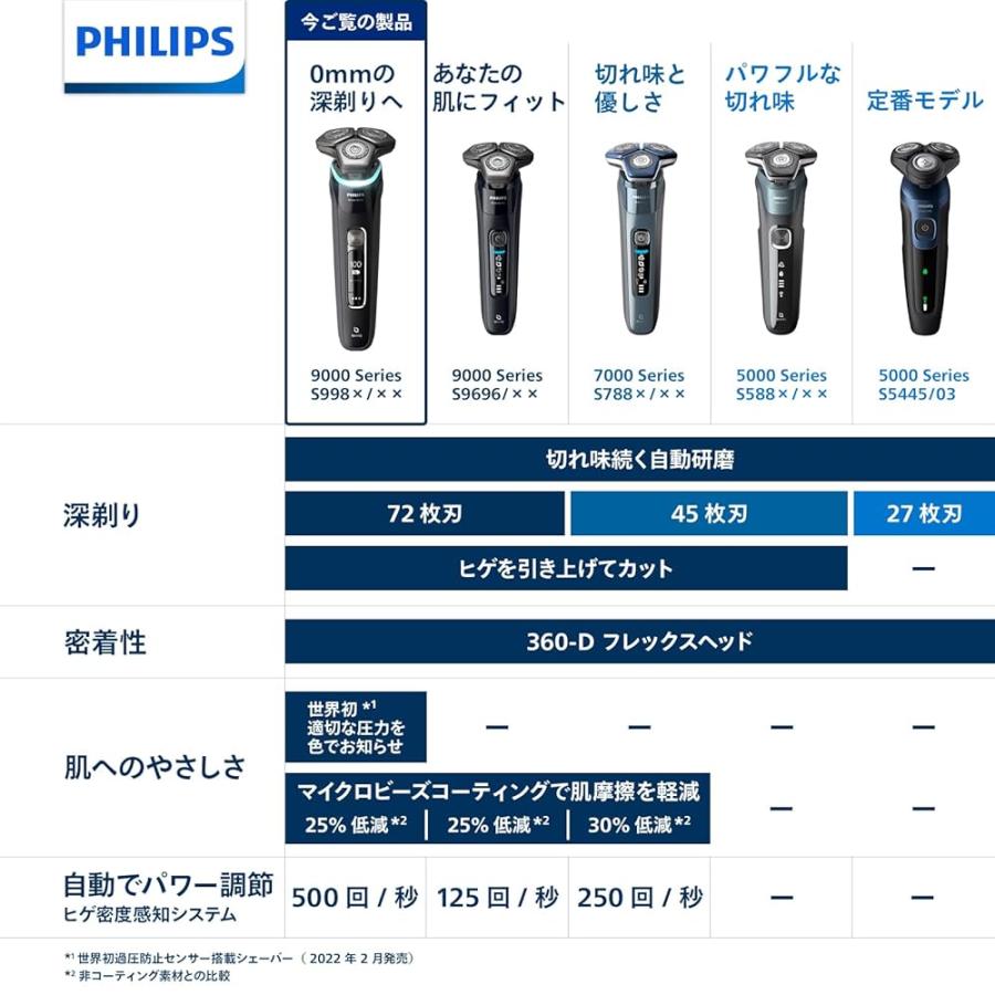 PHILIPS メンズ電気シェーバー S9985/50 クロームシルバー フィリップス 電動シェーバー 9000シリーズ S9985/50 クローム