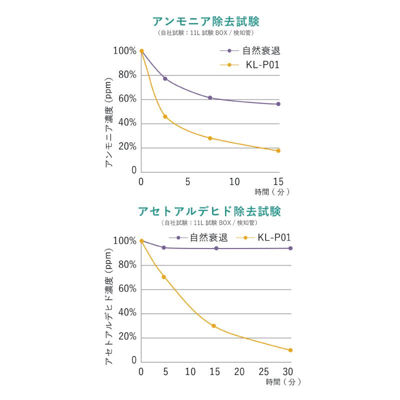 花粉フィルター搭載 KALTEC カルテック 日本正規品 TURNED K ターンドケイ パーソナル空間除菌・脱臭機 MY AIR 首掛けタイプ  KL-P02 黒｜picton｜10