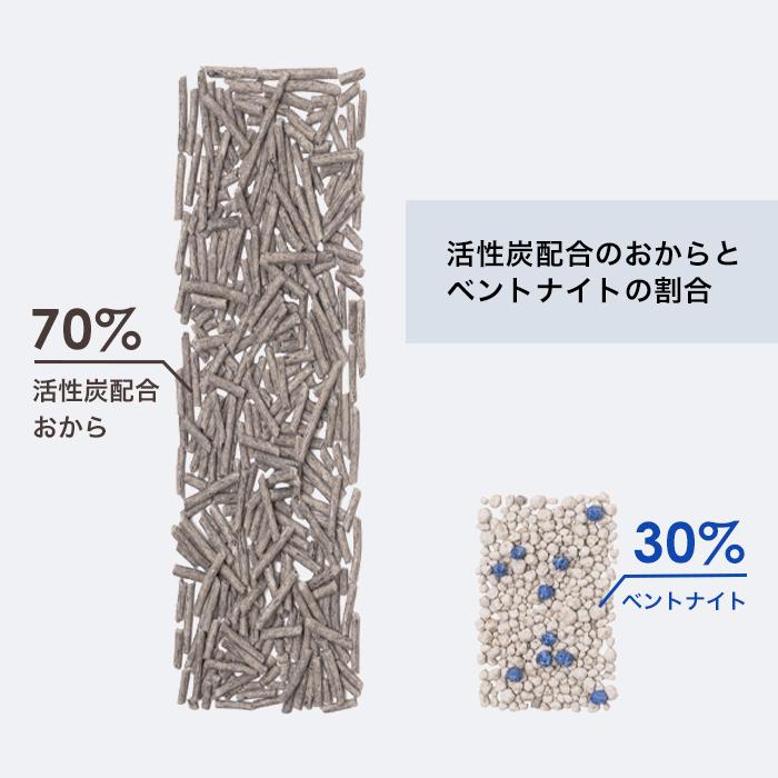 猫砂 おから/ベントナイト 活性炭配合 7L×4袋セット) pidan ピダン 猫砂 ネコ砂 ネコすな ねこ砂 ねこすな おから ベントナイト 鉱物 消臭 固まる 猫トイレ :30106:pidan Yahoo!店 - 通販 - Yahoo!ショッピング 猫砂 おから/ベントナイト 活性炭配合 7L×4袋セット) pidan ピダン 猫砂 ネコ砂 ネコすな ねこ砂 ねこすな おから ベントナイト 鉱物 消臭 固まる 猫トイレ :30106:pidan Yahoo!店 - 通販 - Yahoo!ショッピング
