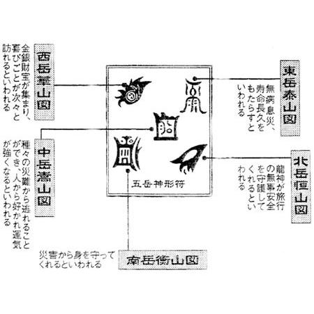 SV（ゲルマ合金）「龍・五岳神形図」ブレスレット シルバー ゲルマ合金 龍五岳神形図 ブレスレット : アクセサリー