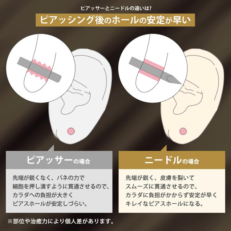 ピアス ニードル ピアッシングニードル 18G 16G 14G pierce needle
