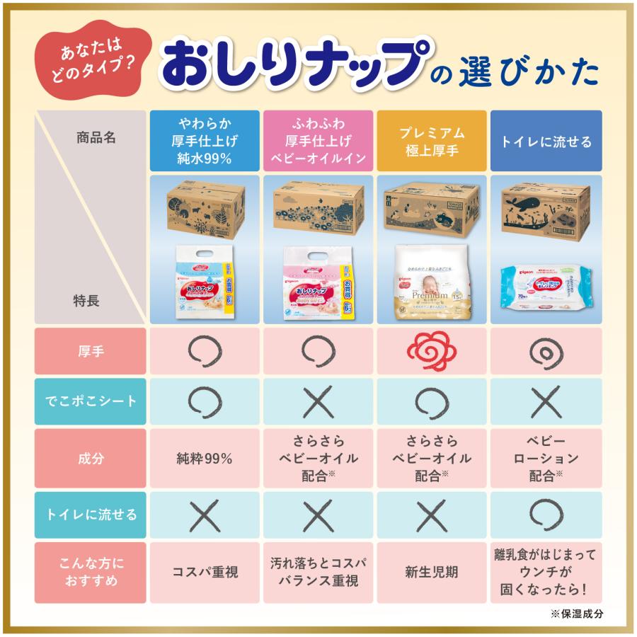 Pigeon（ピジョン） トイレに流せるおしりナップ ふんわり厚手 72枚入