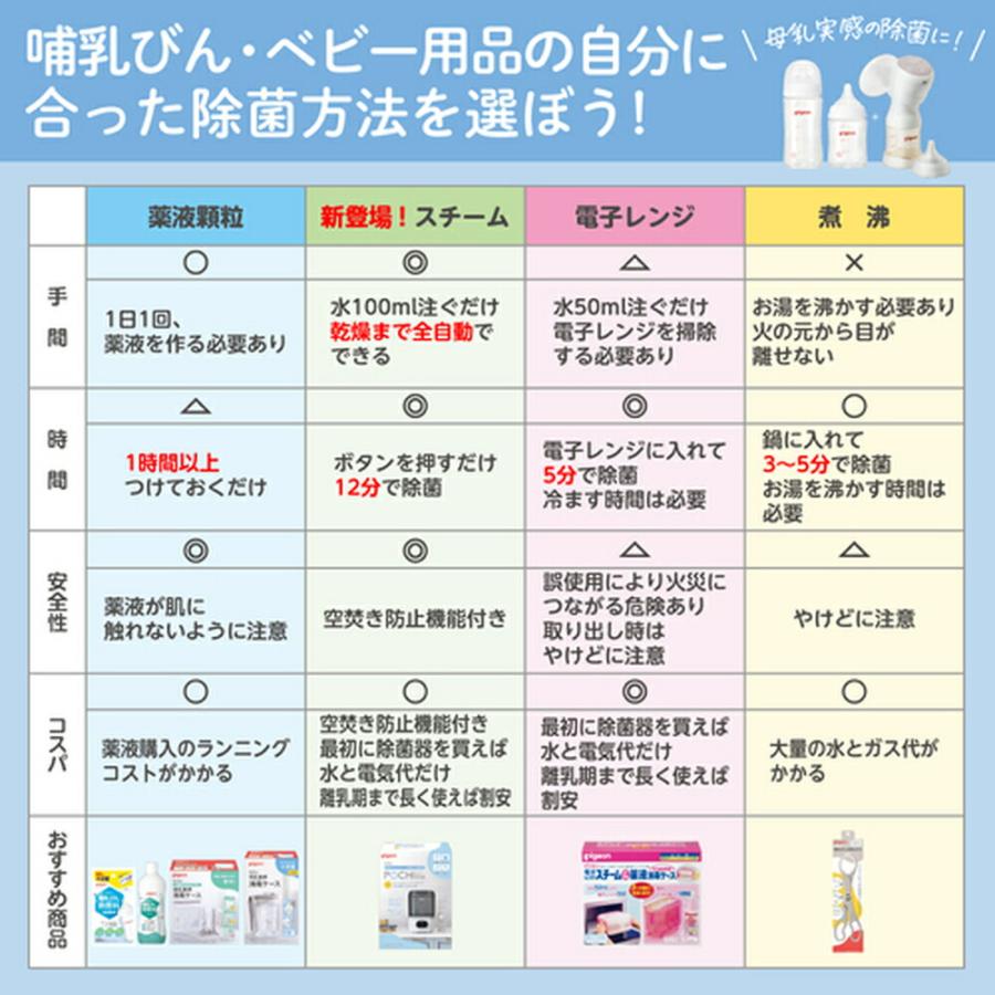 ピジョン pigeon 哺乳びんスチーム除菌・乾燥器 ポチット POCHItto