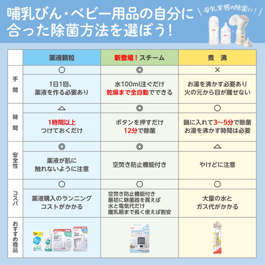 Pigeon ピジョン pigeon 哺乳びんスチーム除菌・乾燥器 ポチット Pigeon ピジョン pigeon 哺乳びんスチーム除菌・乾燥器 ポチット