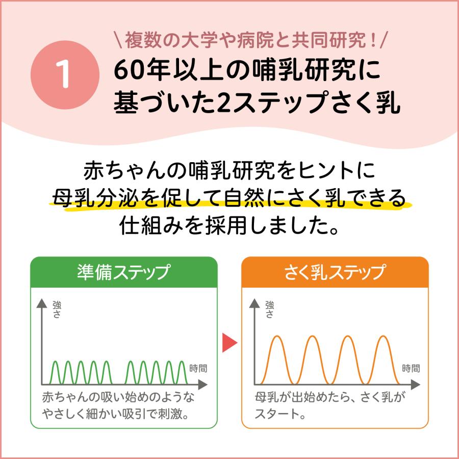 Pigeon（ピジョン） はじめてさく乳セット（手動） 0ヵ月〜 母乳