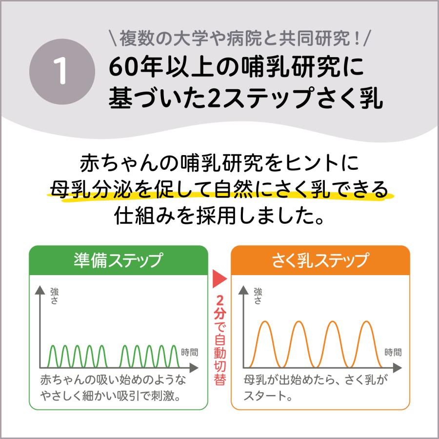 Pigeon（ピジョン） はじめてさく乳セット（電動置き型・片胸） 搾乳機