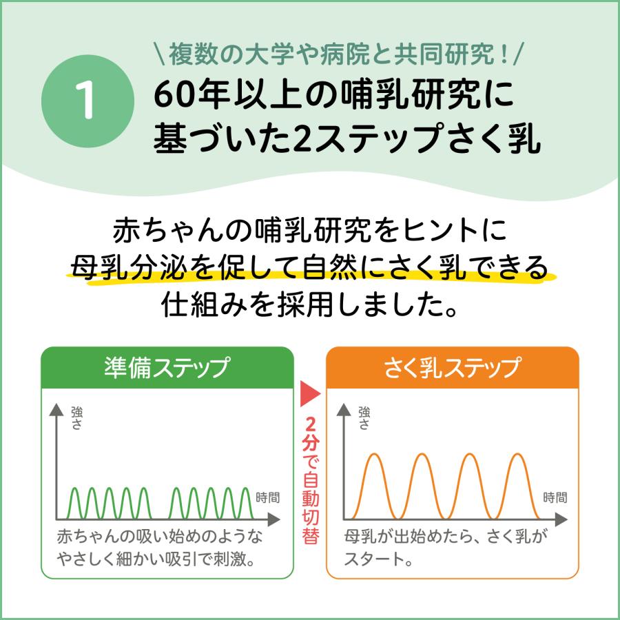 Pigeon（ピジョン） デザインを選べる！はじめてさく乳セット（電動