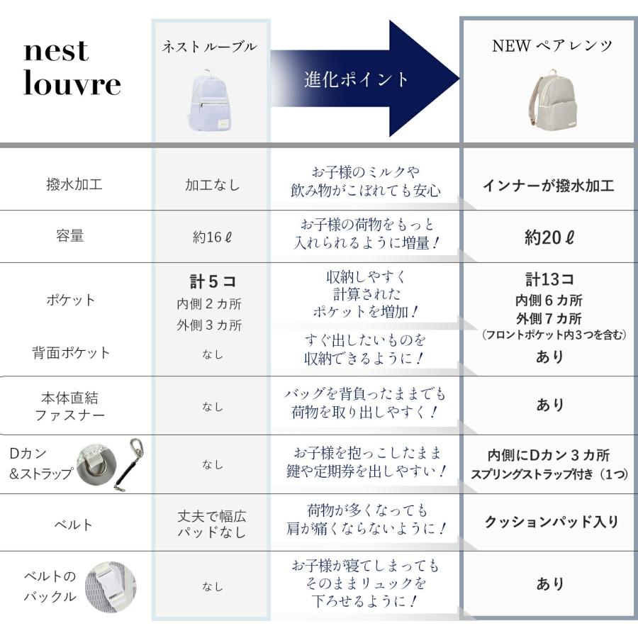 q bag paris マザーズリュック リュック マザーズバッグ q bag paris マザーズリュック リュック マザーズバッグ