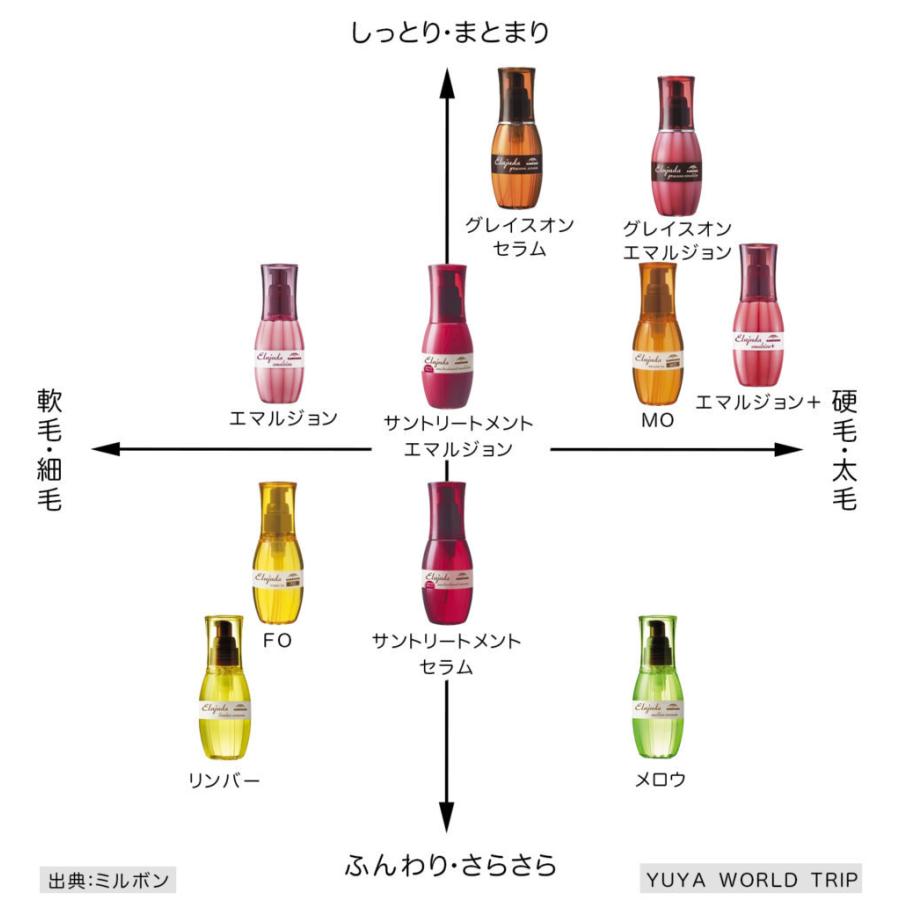 定価 3本セットミルボン エルジューダ グレイスオンセラム