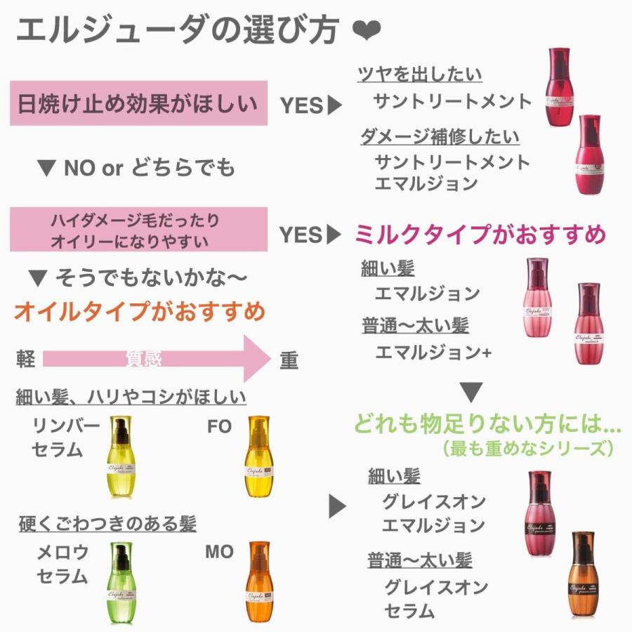 ミルボン ディーセス エルジューダ リンバーセラム 120ml Elujuda 細い髪用 軟毛用 洗い流さないトリートメント 送料無料 :milbonrimber:サーフィンするブタヤフー店 - 通販 - Yahoo!ショッピング ミルボン ディーセス エルジューダ リンバーセラム 120ml Elujuda 細い髪用 軟毛用 洗い流さないトリートメント 送料無料 :milbonrimber:サーフィンするブタヤフー店 - 通販 - Yahoo!ショッピング