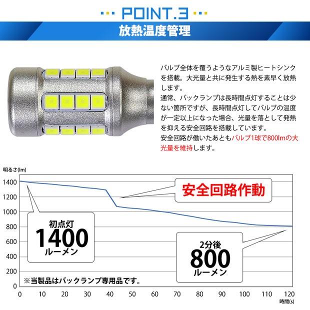 ピカキュウ T16 バックランプ LEDバルブ 爆光 スズキ キャリイ (DA16T
