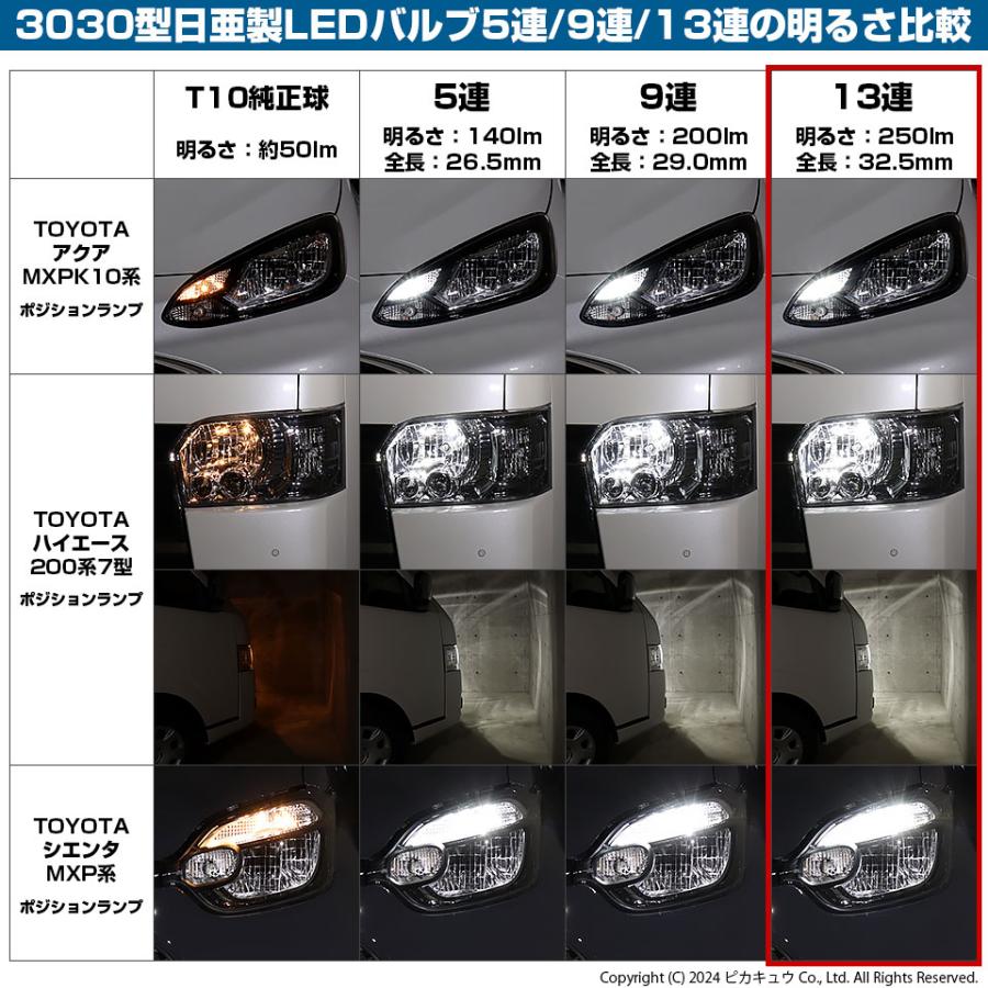 ピカキュウ T10 バルブ LED ポジションランプ 車幅灯 日亜3030 13連 日 