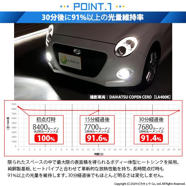 ピカキュウ ダイハツ コペン セロ (LA400K) 対応 フォグランプ ピカキュウ ダイハツ コペン セロ (LA400K) 対応 フォグランプ