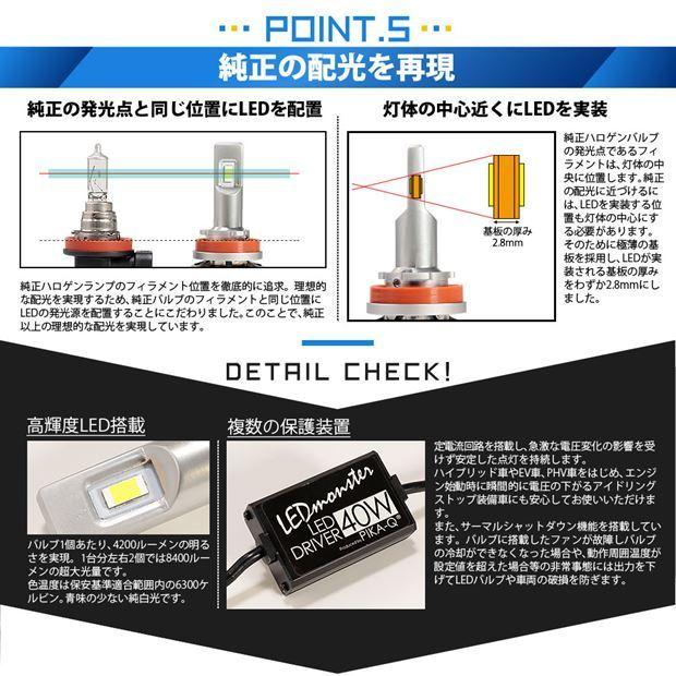 ピカキュウ ダイハツ コペン セロ (LA400K) 対応 フォグランプ ピカキュウ ダイハツ コペン セロ (LA400K) 対応 フォグランプ