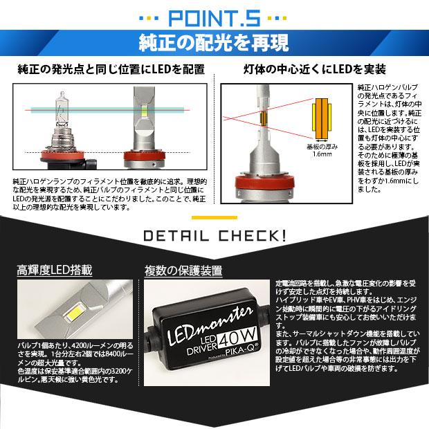 ダイハツ コペン (LA400K) 対応 バルブ LED MONSTER L8400 ハイビームランプキット 8400lm ホワイト 6300K H9 実車確認済み 15-A-1｜pika-q｜10