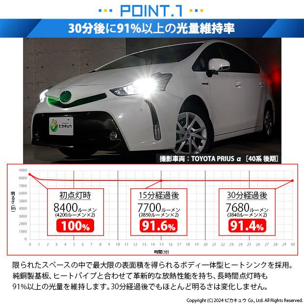 ピカキュウ トヨタ プリウスα (40系 後期) 対応 バルブ LED MONSTER