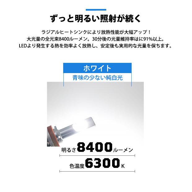 スズキ ジムニー (JB64W) 対応 バルブ LED MONSTER L8400 フォグランプキット 8400lm ホワイト 6300K H16 H8/H11/H16共通 15-A-1｜pika-q｜04