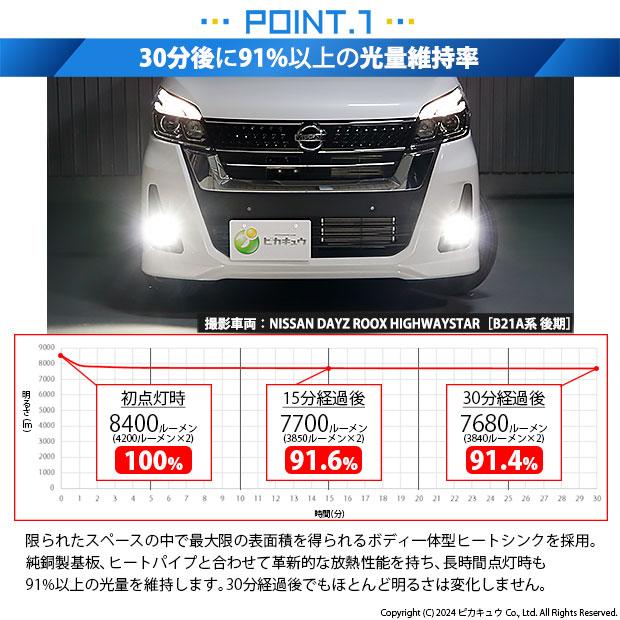 ピカキュウ ニッサン デイズルークス ハイウェイスター (B21A ピカキュウ ニッサン デイズルークス ハイウェイスター (B21A