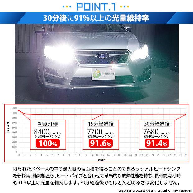 ピカキュウ スバル インプレッサスポーツ (GP系) 対応 バルブ LED