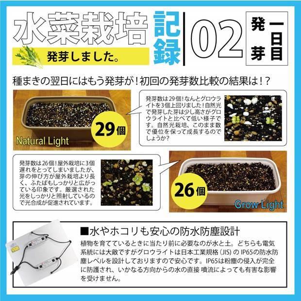 Grow Ledのピカキュウ 薄型 ファンレス 野菜育成 ライト グロウライト Cob 180cm 180cm 植物 薄型 アングル1度 ライト Light 450w アングル1度 育成 Led フルスペクトラム設計 2 1 カーled専門店 ピカキュウヤフー店