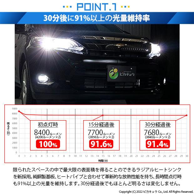 ピカキュウ トヨタ ハリアー (60系 前期) 対応 バルブ LED ピカキュウ トヨタ ハリアー (60系 前期) 対応 バルブ LED