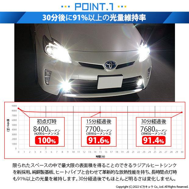 ピカキュウ トヨタ プリウス (30系 後期) 対応 バルブ LED ピカキュウ トヨタ プリウス (30系 後期) 対応 バルブ LED