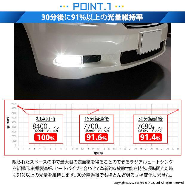 ピカキュウ レクサス GS (190系 前期) 対応 フォグランプ led バルブ