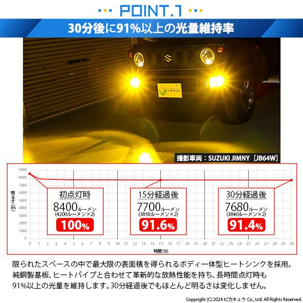 スズキ ジムニー (JB64W) 対応 バルブ LED MONSTER L8400 フォグランプキット 8400lm イエロー 霧灯 3200K H16 H8/H11/H16共通 31-A-1｜pika-q｜03