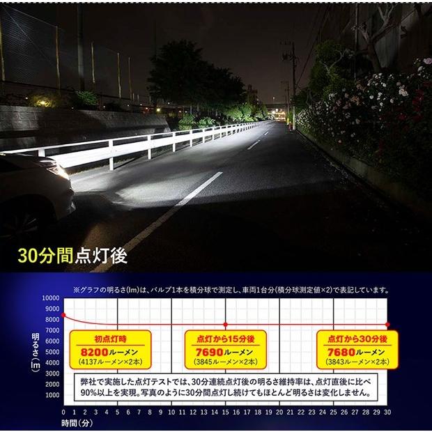 単 フォグled 凌駕l00 爆光 Ledハイビームキット 6500k 明るさ00lm Hb3 34 B 1 0 カーled専門店 ピカキュウヤフー店 通販 Yahoo ショッピング