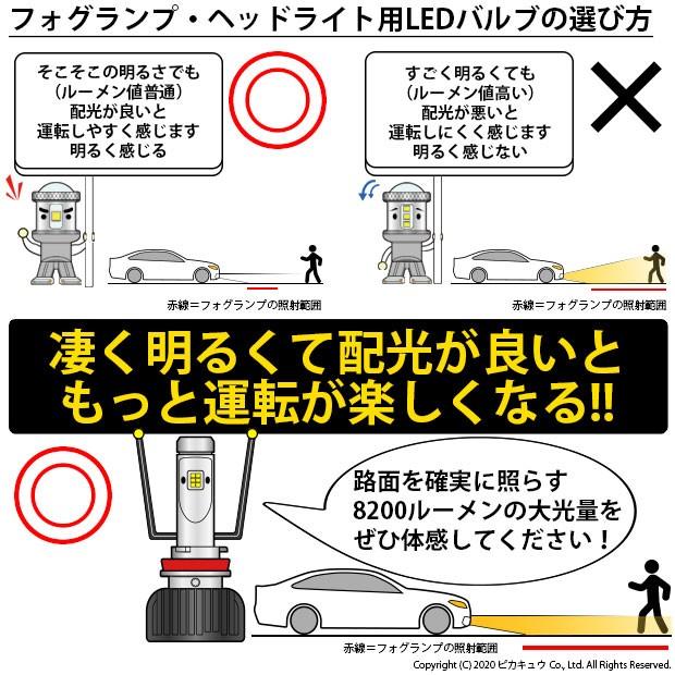 トヨタ ハイエース (200系 5型) 対応 フォグランプ led LED フォグランプキット凌駕 L8200 ホワイト 6500K PSX26W 34-C-1
