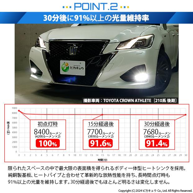 トヨタ クラウン (210系 後期) 対応 バルブ LED MONSTER L8400 ガラスレンズ フォグランプキット フォグランプユニット 8400lm ホワイト 6300K H16 36-C-1｜pika-q｜06