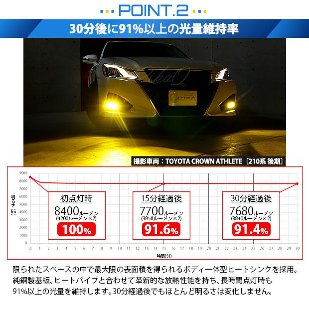 ピカキュウ H16 フォグランプ led トヨタ 純正 対応 バルブ LED